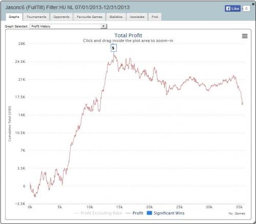 Full Tilt Poker Black Pro Jasonc6 Poker Graph